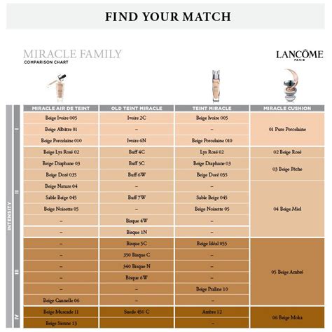 lancome makeup color chart.